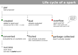 Spark-lifecycle.png