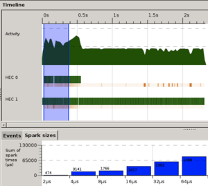 spark size histogram